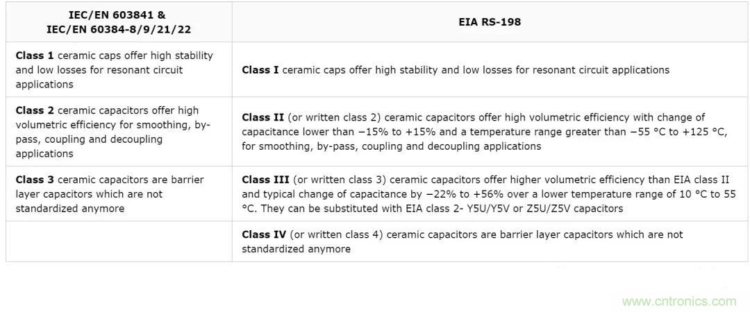 【干貨分享】溫度對(duì)MLCC的影響有哪些？