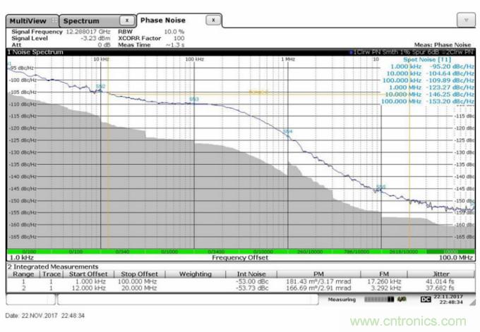 滿足你的嚴(yán)苛需求，這款PLL性能Max！