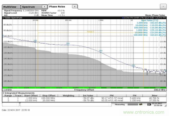 滿足你的嚴(yán)苛需求，這款PLL性能Max！