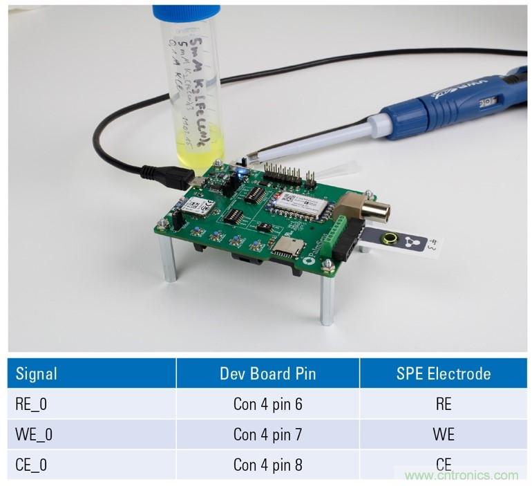 EmStat Pico:支持軟件運行的嵌入式小型電化學恒電勢器系統(tǒng)化模塊