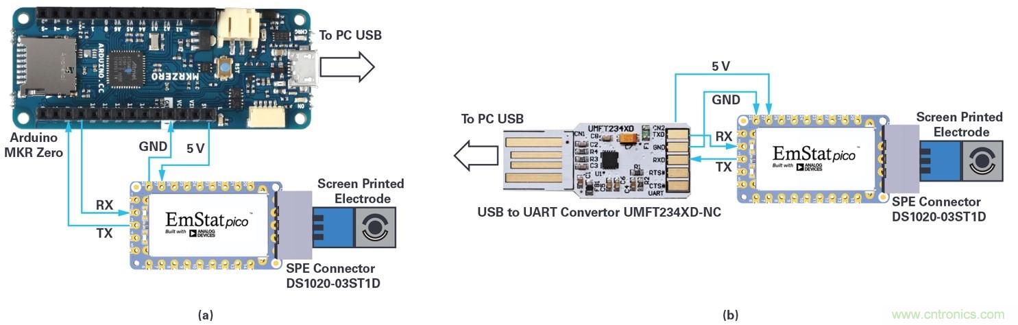 EmStat Pico:支持軟件運行的嵌入式小型電化學恒電勢器系統(tǒng)化模塊