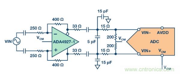 聽說想要出色的線性度，ADC與驅動器更配哦~