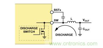 適合空間受限應(yīng)用的最高功率密度、多軌電源解決方案