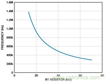 適合空間受限應(yīng)用的最高功率密度、多軌電源解決方案