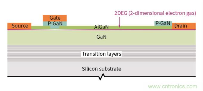 用氮化鎵能獲得更好的音頻放大器嗎？