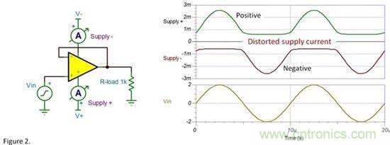 為什么要使用去耦電容？