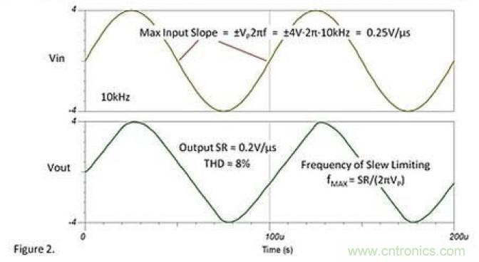 常被誤解的運放壓擺動作，你知道嗎？