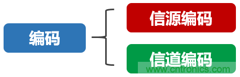 基帶、射頻，還有誰不了解的嗎？看這里來?。。? title=