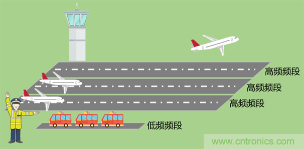 基帶、射頻，還有誰不了解的嗎？看這里來?。?！