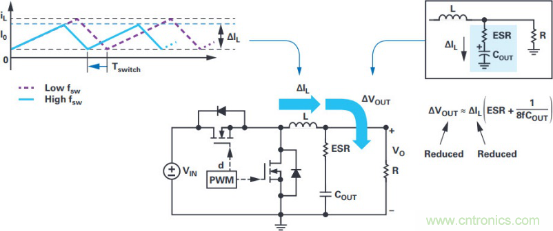 拒絕被瘋漲的MLCC&ldquo;綁架&rdquo;，這個(gè)解決方案你需要了解一下