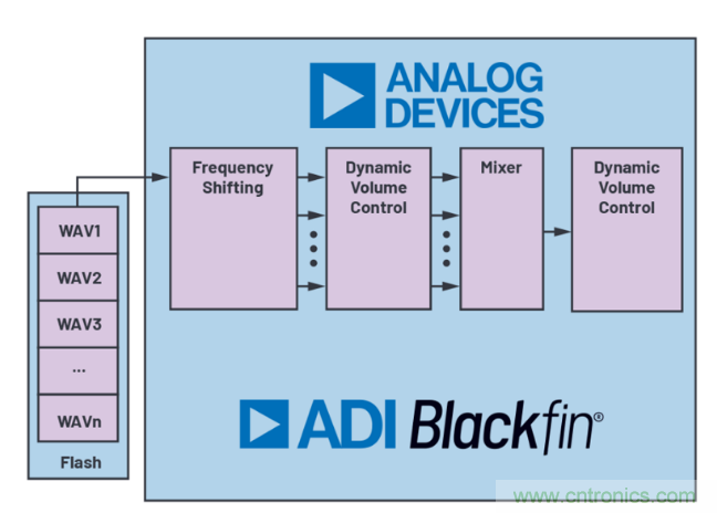 安靜也有錯(cuò)，電動(dòng)汽車必須要&ldquo;發(fā)聲&rdquo;哦~