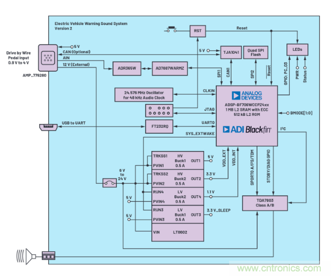 安靜也有錯(cuò)，電動(dòng)汽車必須要&ldquo;發(fā)聲&rdquo;哦~