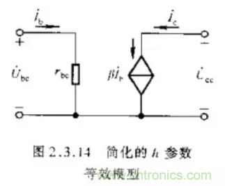 基本放大電路里的這些問(wèn)題你知道嗎？