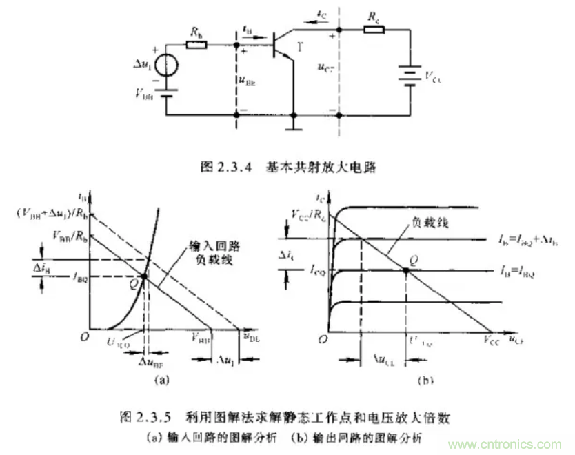 基本放大電路里的這些問(wèn)題你知道嗎？