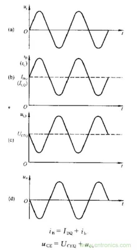 基本放大電路里的這些問(wèn)題你知道嗎？