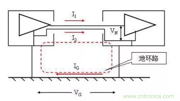 地環(huán)路干擾是怎么蹦出來的？如何能除掉它？