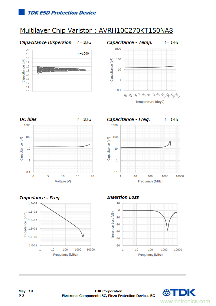穩(wěn)壓、TVS二極管和壓敏電阻的區(qū)別？使用時應(yīng)進(jìn)行比較的4個要點