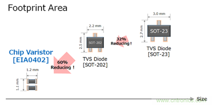 穩(wěn)壓、TVS二極管和壓敏電阻的區(qū)別？使用時應(yīng)進(jìn)行比較的4個要點