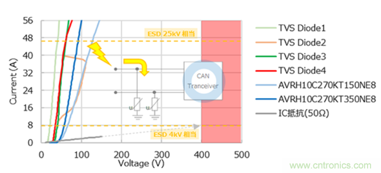 穩(wěn)壓、TVS二極管和壓敏電阻的區(qū)別？使用時應(yīng)進(jìn)行比較的4個要點