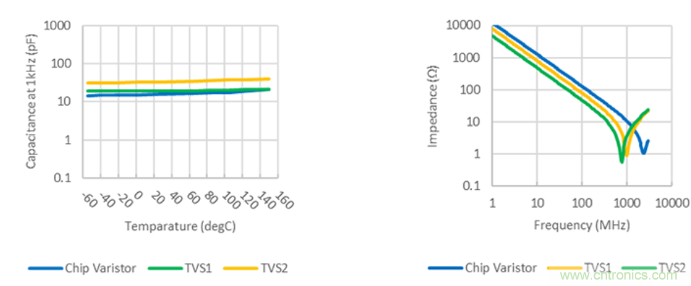穩(wěn)壓、TVS二極管和壓敏電阻的區(qū)別？使用時應(yīng)進(jìn)行比較的4個要點