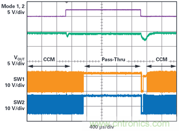 為汽車電子系統(tǒng)提供供電和保護，無開關(guān)噪聲，效率高達99.9%
