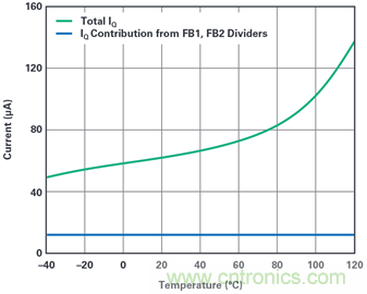 為汽車電子系統(tǒng)提供供電和保護，無開關(guān)噪聲，效率高達99.9%