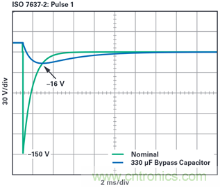 為汽車電子系統(tǒng)提供供電和保護，無開關(guān)噪聲，效率高達99.9%