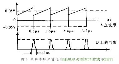 詳解微功率脈沖雷達(dá)的運(yùn)動傳感器的電路設(shè)計(jì)