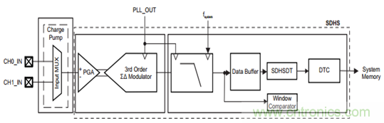 &ldquo;軟硬兼施&rdquo;，TI超聲波產(chǎn)品讓燃氣表更準確可靠