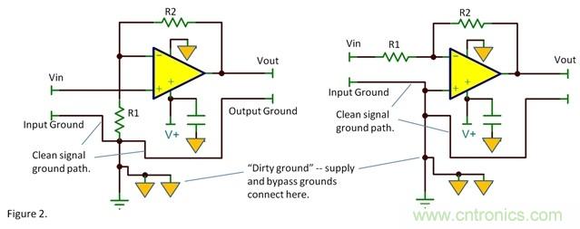 去耦電容的接地腳應(yīng)該在何處接地？