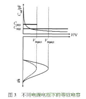 E類功率放大器電路的結(jié)構(gòu)、原理以及并聯(lián)電容的研究分析