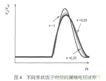 E類功率放大器電路的結(jié)構(gòu)、原理以及并聯(lián)電容的研究分析