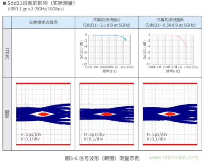 靜噪基礎教程&mdash;&mdash;差分傳輸中的噪聲抑制