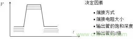 影響信號完整性的7大原因，你&ldquo;中槍&rdquo;了哪個？
