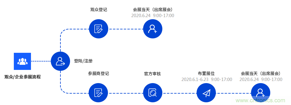 燃AI引擎，WAIE 2020世界人工智能大會震撼來襲！
