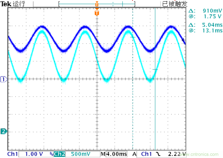 可否利用DAC來改變交流信號的幅值？