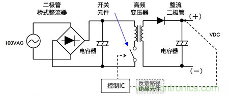 如何通俗易懂的理解電源中的開關(guān)AC-DC轉(zhuǎn)換 如何通俗易懂的理解電源中的開關(guān)AC-DC轉(zhuǎn)換