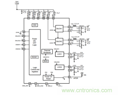 如何應(yīng)對FPGA或SoC電源應(yīng)用面臨的小尺寸、低成本挑戰(zhàn)？