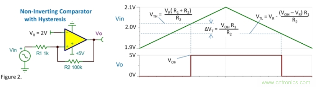 比較器的振蕩來自何處？