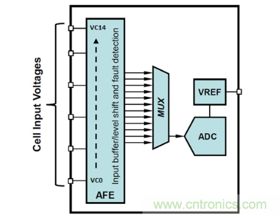 如何優(yōu)化汽車電池管理系統(tǒng)的精密電池測量精度？