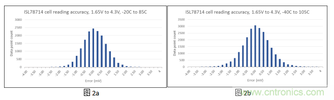 如何優(yōu)化汽車電池管理系統(tǒng)的精密電池測量精度？
