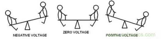 差分線(xiàn)也有差模，共模，奇模，偶模？看完這篇你就明白了