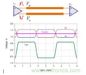 差分線(xiàn)也有差模，共模，奇模，偶模？看完這篇你就明白了