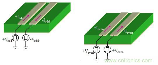 差分線(xiàn)也有差模，共模，奇模，偶模？看完這篇你就明白了