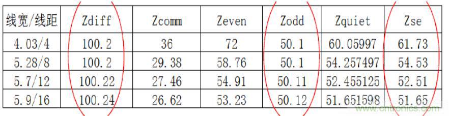 差分線(xiàn)也有差模，共模，奇模，偶模？看完這篇你就明白了