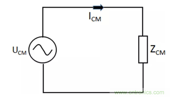 如何減小共模輻射電磁干擾？