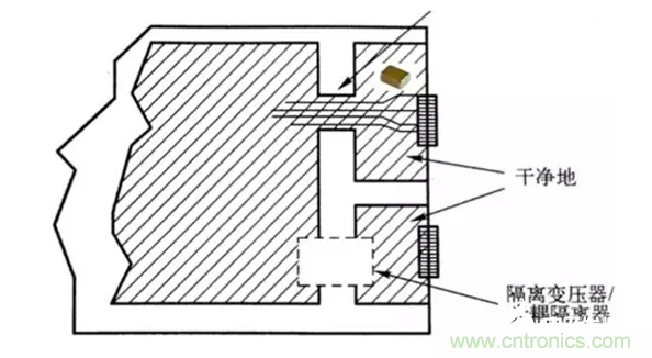 如何減小共模輻射電磁干擾？