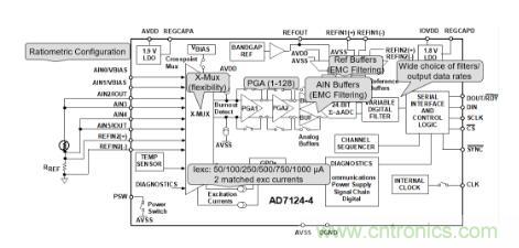 這款人氣爆棚的測(cè)溫模擬前端，你想不想了解一下？