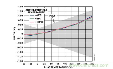 這款人氣爆棚的測(cè)溫模擬前端，你想不想了解一下？