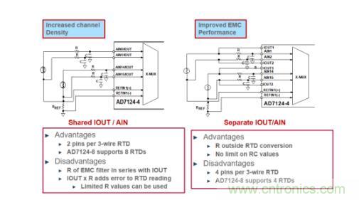 這款人氣爆棚的測(cè)溫模擬前端，你想不想了解一下？